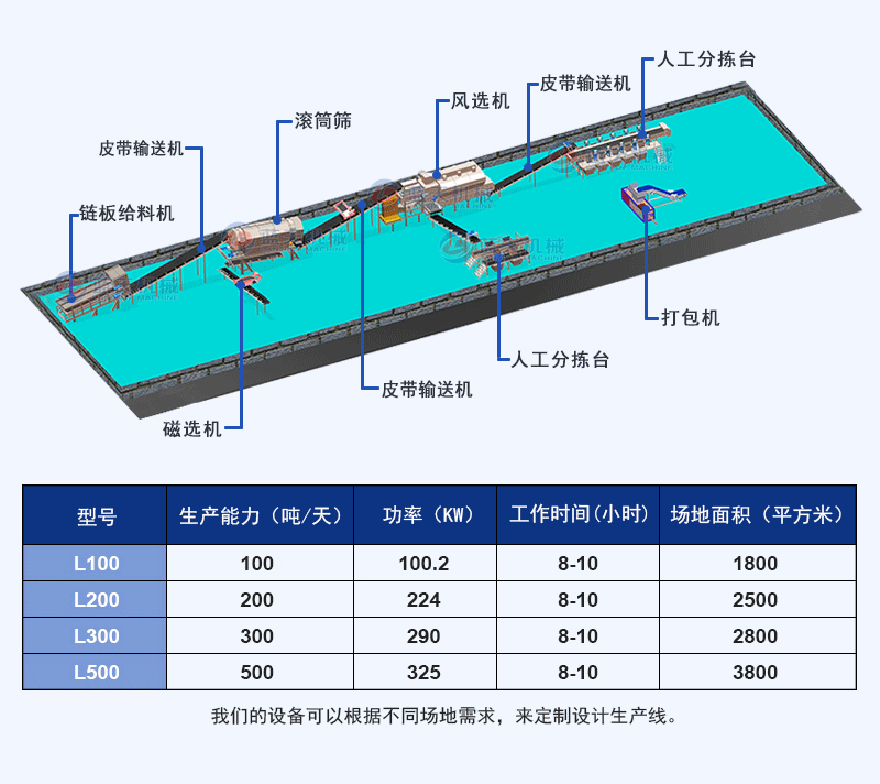 建筑垃圾处理设备三维图